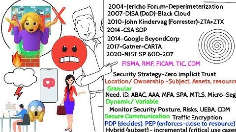 Intro to Zero Trust Architecture (ZTA)