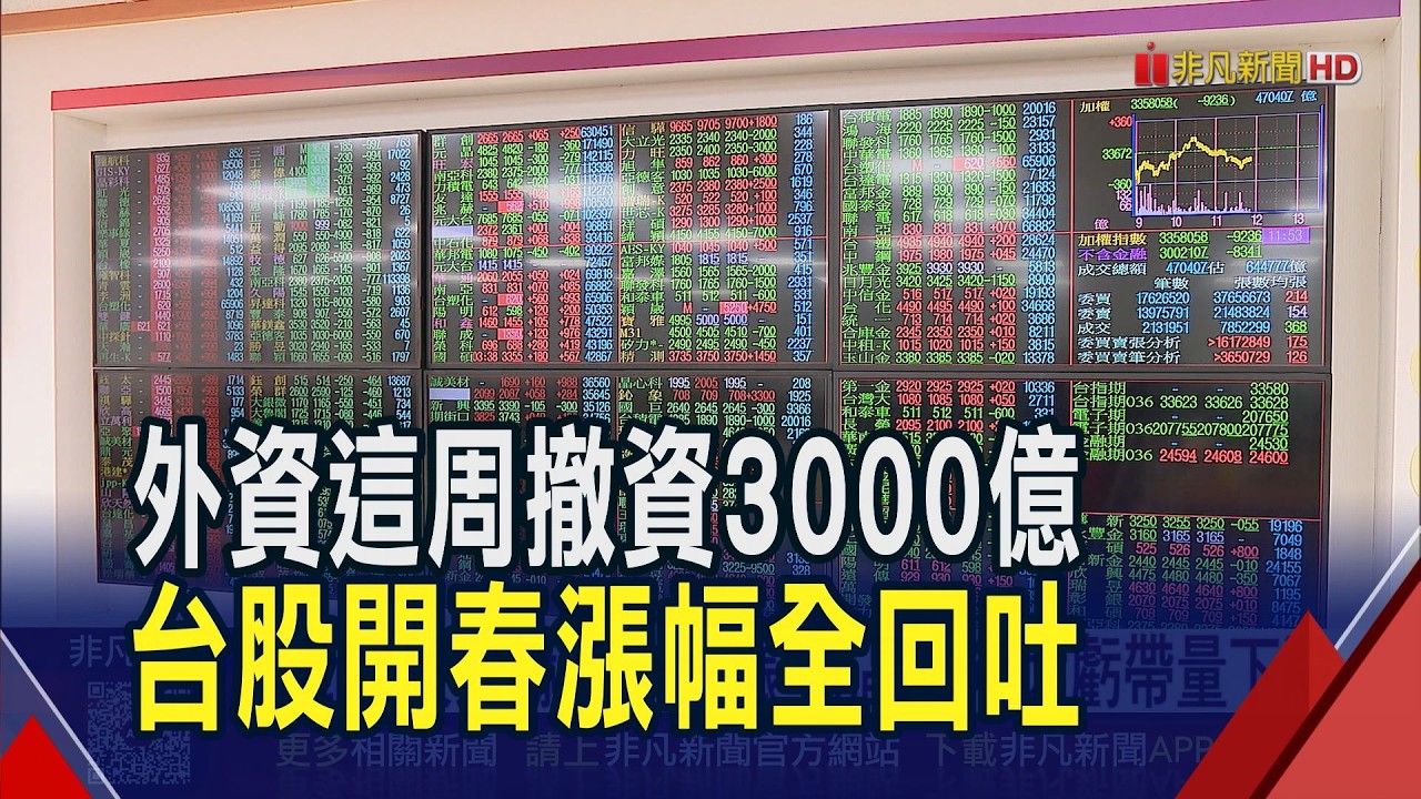 南亞科昨漲停今快跌停 旺宏近6千萬違約交割  川普放手油價! 塑化多檔漲停 欣天然連3紅燈｜非凡財經新聞｜20260306