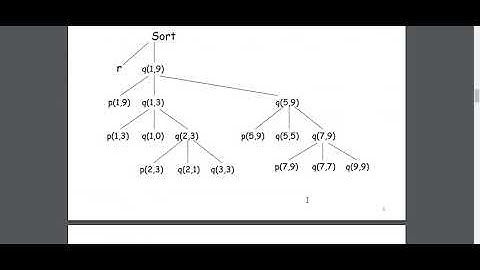 Subject: Compiler Design Chapter: Runtime Environment (Part1)