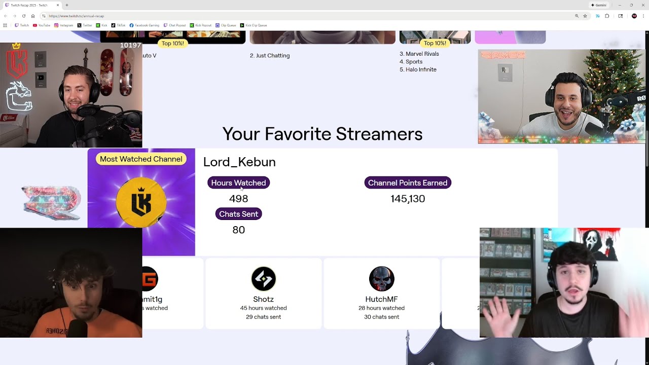 CG-стримеры представили свой обзор Twitch за 2025 год | Prodigy RP 2.7