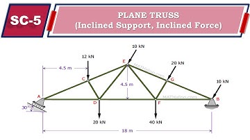 SC 05: Plane Truss (Inclined Support, Inclined Force - Local Axis)