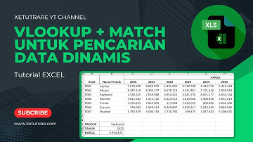 Menggunakan Vlookup dan Match untuk Pencarian Data Dinamis di Excel