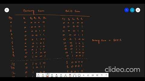 Combinational Logic with MSI and LSI - Part 7 (BCD Adder)