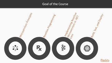 Hands-On Reactive Microservices in .NET Core : The Course Overview | packtpub.com