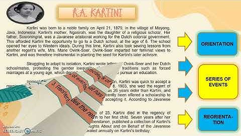 Biographical Recount Text
