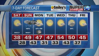 Wavy Weather Night Update Jan. 14, 2022