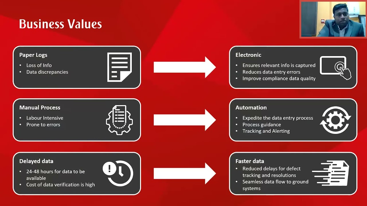 Emirates: A Leap in Digital Paperless Journey of Aircraft Maintenance