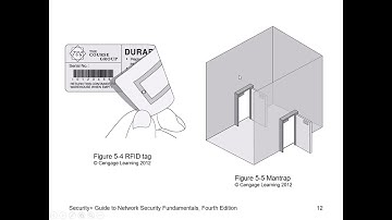 Security Fund- Host Application and Data Security