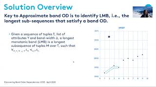 21 Discovering Band Order Dependencies