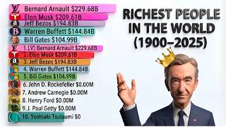 💰 Richest People in the World (1900–2025) 🌍 | Bar Chart Race