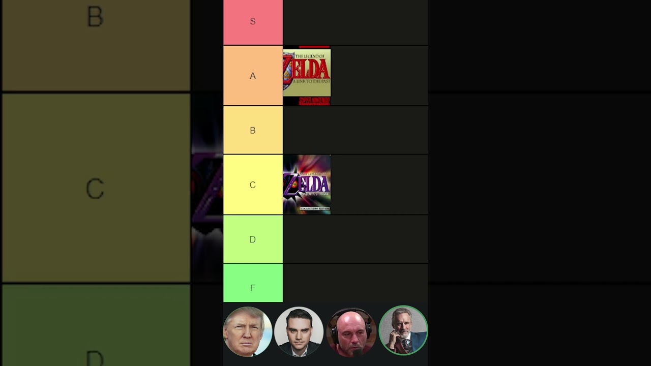 Joe Rogan, Jordan Peterson, Ben and Trump Start A Zelda Tier List Over Discord