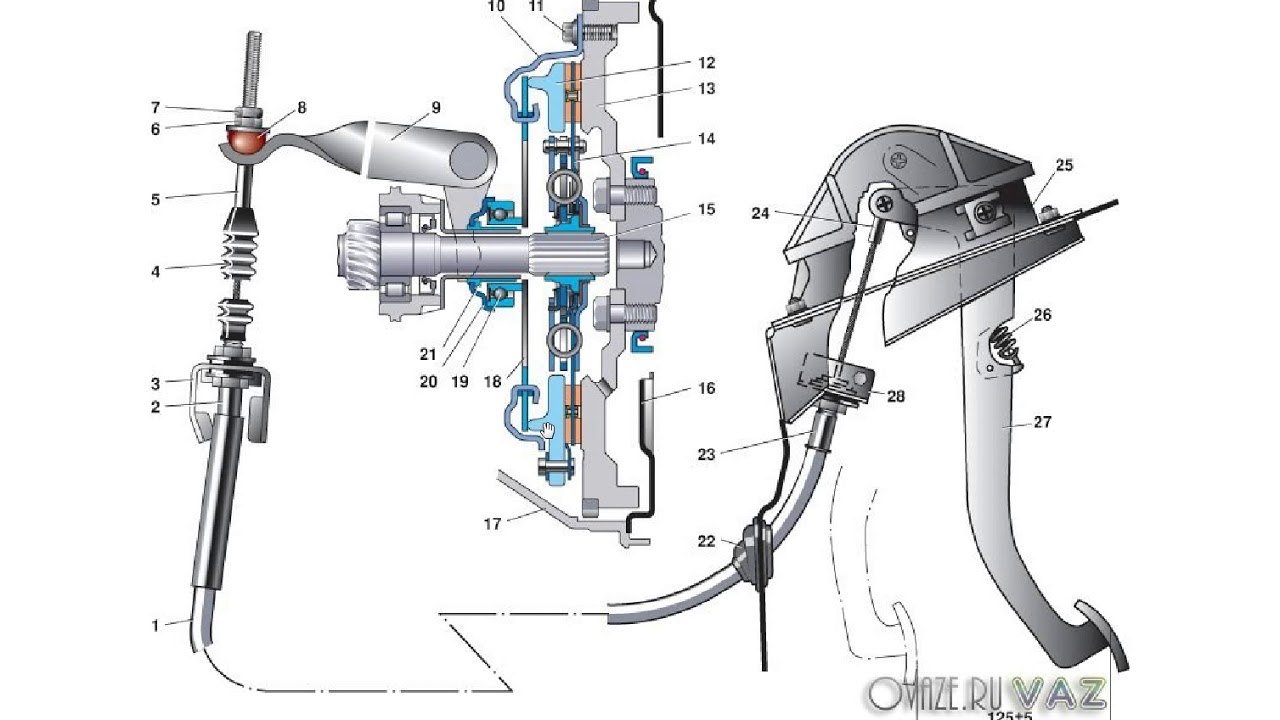 Купить привод сцепления. Механический привод сцепления ВАЗ 2114. Конструкция привода сцепления ВАЗ 2112. Механизм педали сцепления ВАЗ 2112. Привод сцепления ВАЗ 2110.