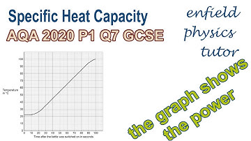 AQA Physics 2020 P1 Q7 - An electric Kettle is switched on - Specific Heat Capacity and Power