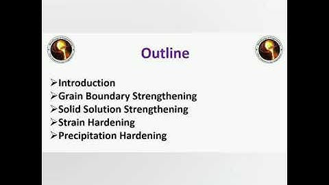 Strengthening Mechanisms
