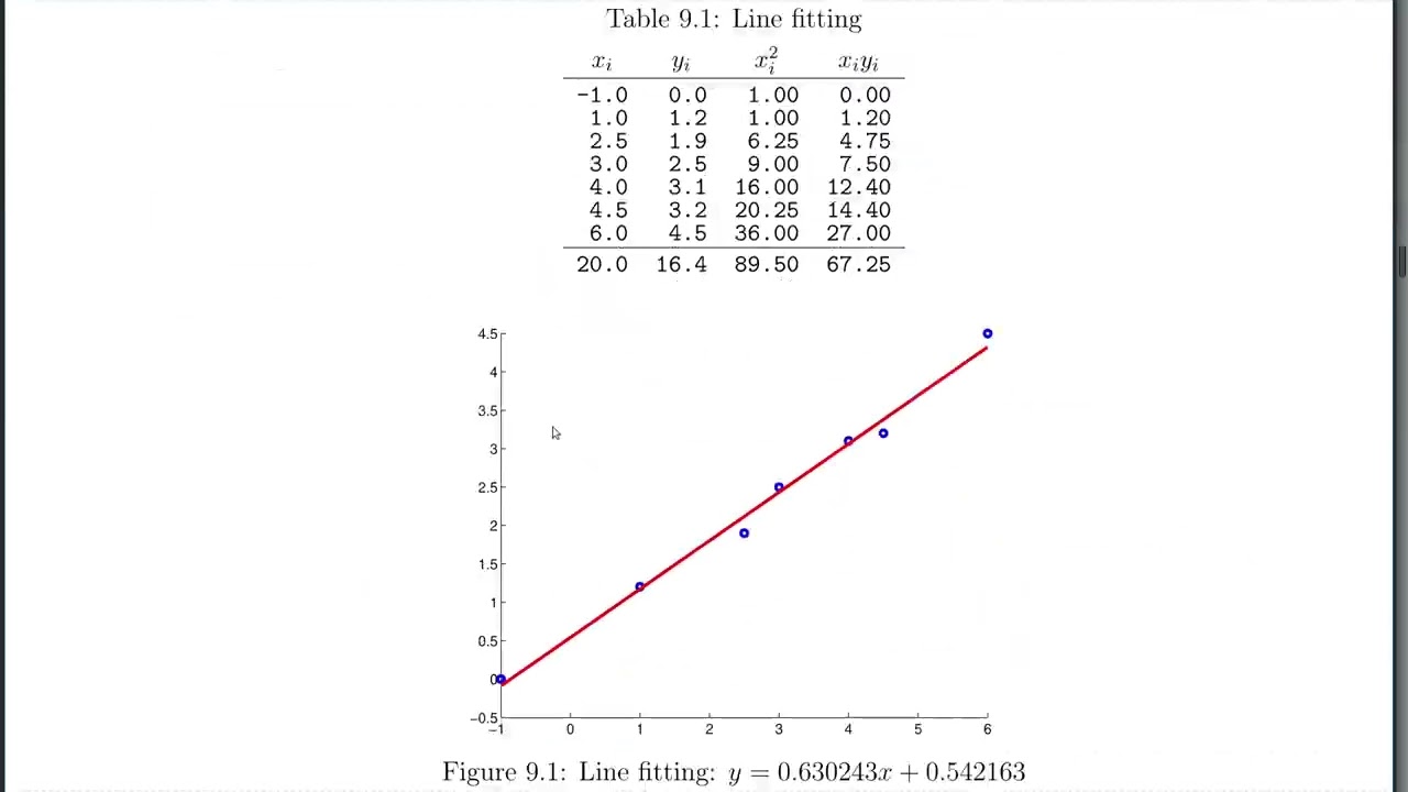 Introduction to Least Squares