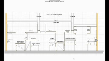 Introducing a complex three-level mushroom design.