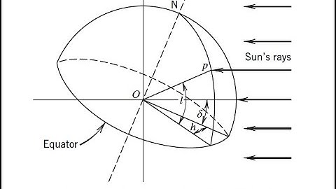 Solar radiation calculation spreadsheet basic
