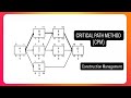 Critical Path Method (CPM), Project Scheduling, Duration &amp; Float | Construction Management