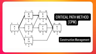 Critical Path Method (CPM), Project Scheduling, Duration &amp; Float | Construction Management