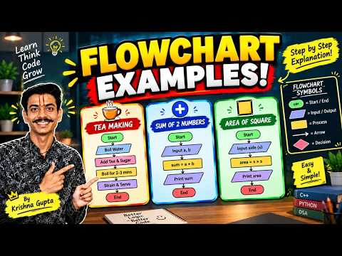 Flowchart Examples in Hindi | 3 Easy Flowcharts Step by Step | Flowchart for Beginners