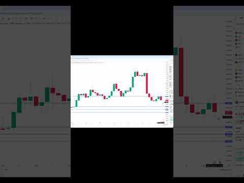 イーサリアム買い・売りポイント分析【10月8日】 #相場見通し #trading #イーサリアム  #仮想通貨 #ビットコイン