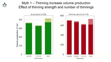 Pre-commercial and Commercial Thinning in Sweden | FGrOW Webinar Series #14