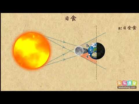 03日食  光现象  中学物理