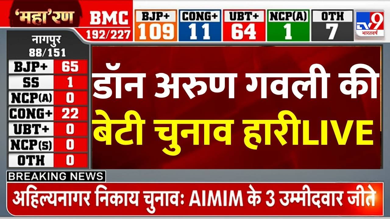 BMC Election Results LIVE : डॉन अरुण गवली की बेटी चुनाव हारी LIVE| Maharashtra Election Result