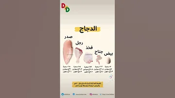 السعرات الحرارية بكل جزء من الدجاج حسب الوزن بالغرامات 