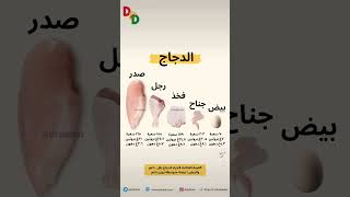 السعرات الحرارية بكل جزء من الدجاج 🐓 حسب الوزن بالغرامات 👌