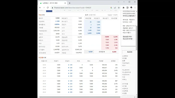 104620노랑풍선 주가 전망 및 차트 분석