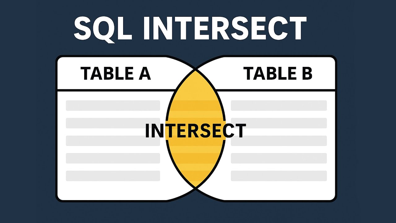 INTERSECT in SQL Explained with Examples - YouTube