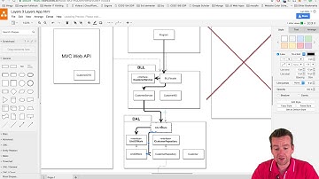 C# Architecture and more with NET Core | S2P55 | Drawing Overview of Layers