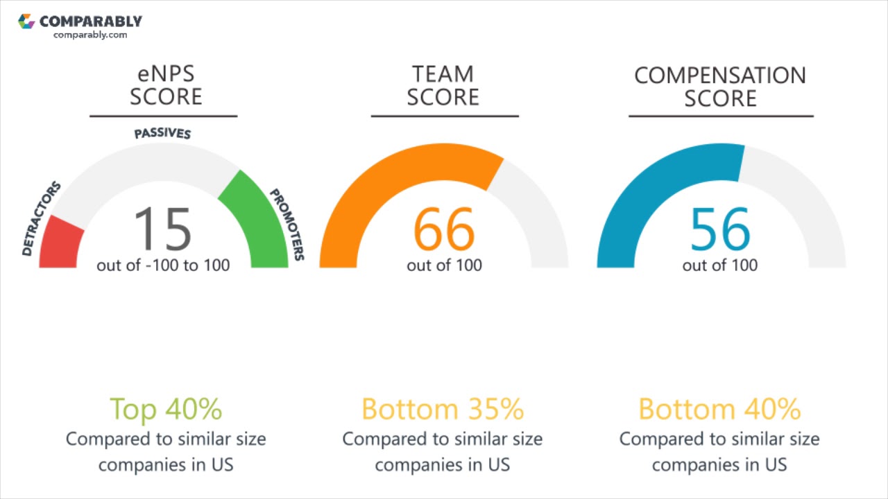 Equinix Employee Reviews Q3 2018 YouTube