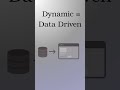 Static vs Dynamic Websites 🔥 Beginners Must Watch! #viral #webdevelopment #coding #tech #programming