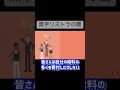 【リストラ】大手起業で増加する黒字リストラ。リストラすることで起業の価値が上がる理由とは！？#竹花貴騎