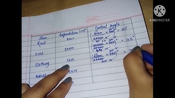 #Class-8th#Chapter-24||PIE CHART||DEFINITION WITH AN EXAMPLE
