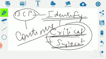 CHP 4 PART 1 PM LEARNING ISCA CA FINAL BY ANKITA ARORA