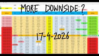 Nifty Prediction For Tomorrow 17 April I Tomorrow Market Prediction Market Prediction For Tomorrow