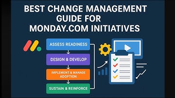 Best Change Management Guide for Monday.com Implementation Success