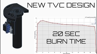 Redesigning our Thrust Vectoring Mount