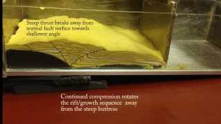 Rollover anticline with inversion