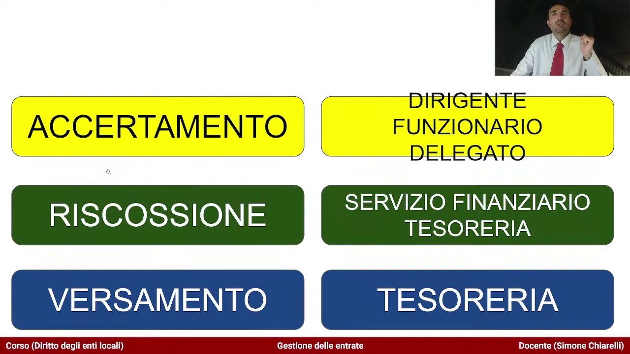 accertamento liquidazione e riscossione getDocumento.ashx?idLegislatura=17&sezione=commissioni&tipoDoc=stenografico_img&tipologia=audiz2&anno=2017&mese=10&giorno=12&idCommissione=62&sottotipologia main image 1