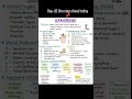 Gangrene Explained ⚠️ | Causes, Symptoms &amp; Treatment. NursingBook0. #medicaleducation #notes