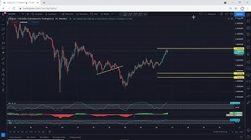 ADA - Cardano Technical Analysis for May 26, 2021 - ADA - PRICE UPDATE 2