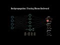 What is a Multilayer Perceptron (MLP)?