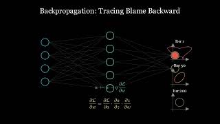 What is a Multilayer Perceptron (MLP)?