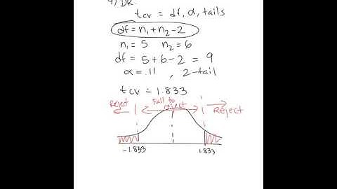 2 Sample Hypothesis Testing: The t-tests