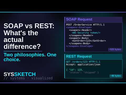 SOAP vs REST APIs: What Is the Difference (and When to Use Each)
