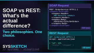 SOAP vs REST APIs: What Is the Difference (and When to Use Each)